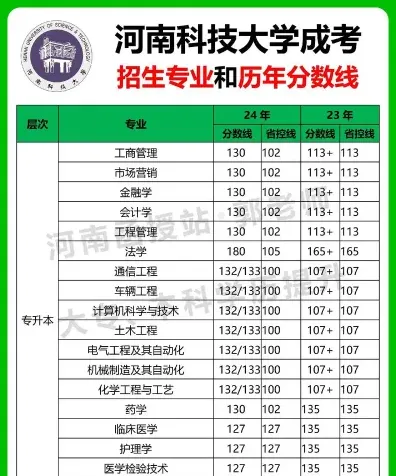 管理类专业
