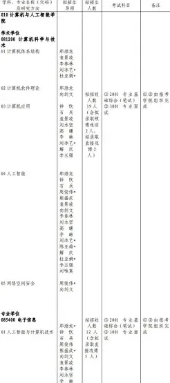 条件