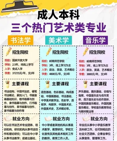 音乐专业