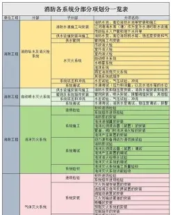 消防
