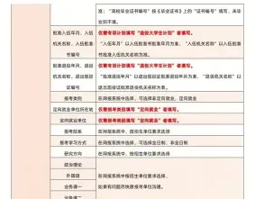 学员
