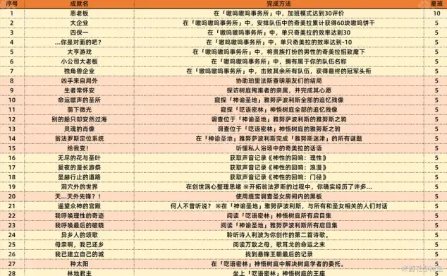 崩坏星穹铁道新增