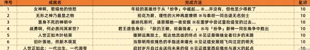崩坏星穹铁道星穹