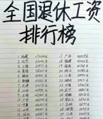 薪酬