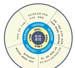 课程体系