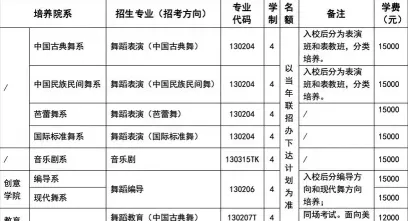 报名