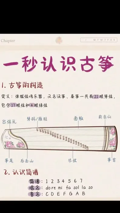 弹奏