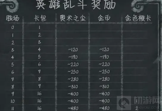 炉石传说奖励