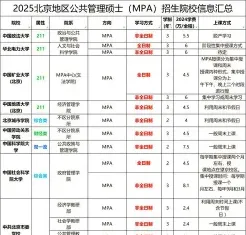 报考