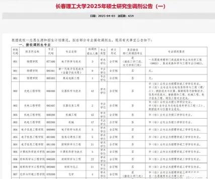 在职研究生