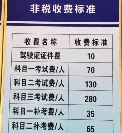 费用