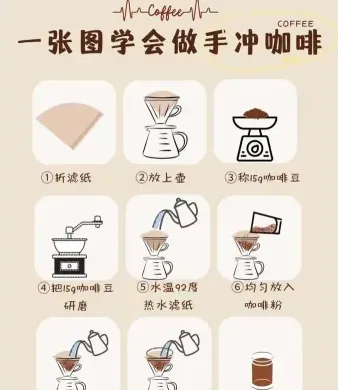 冲泡