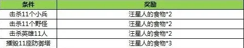 王者荣耀一览