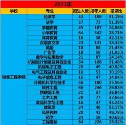 大赛