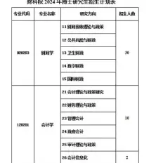 中国财政