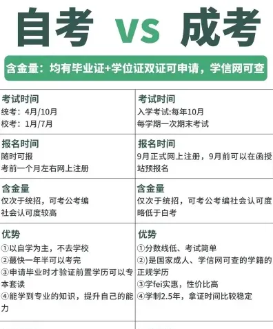 自考