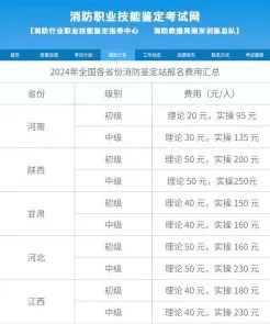报名费用