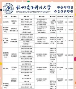 复习