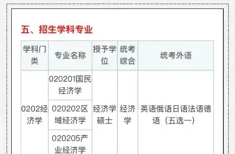 报考者