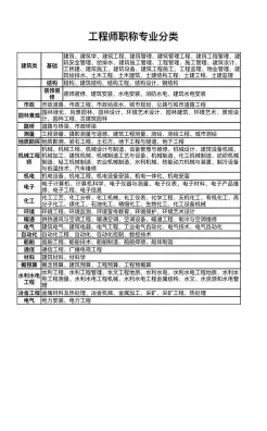 工程