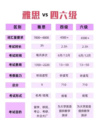 英语四级