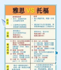 雅思
