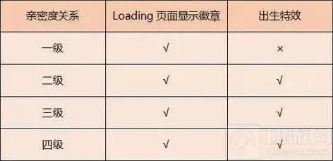王者荣耀社交