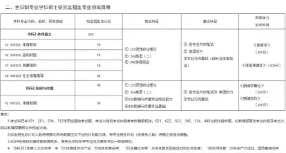 在职研究生