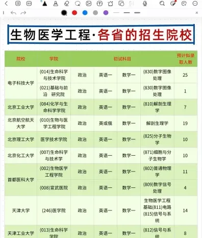 生物医学工程