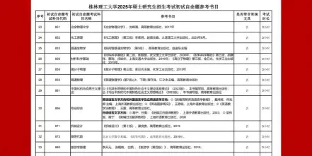桂林理工大学