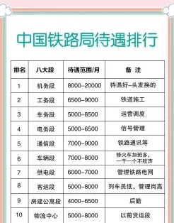 铁路职工