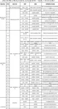 鲁迅美术学院