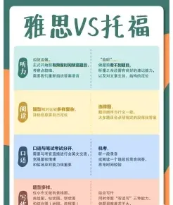 考试