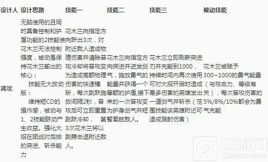 王者荣耀形态
