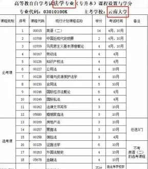外语