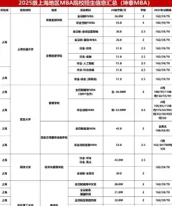 申硕