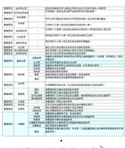 包括