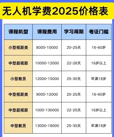 培训费用