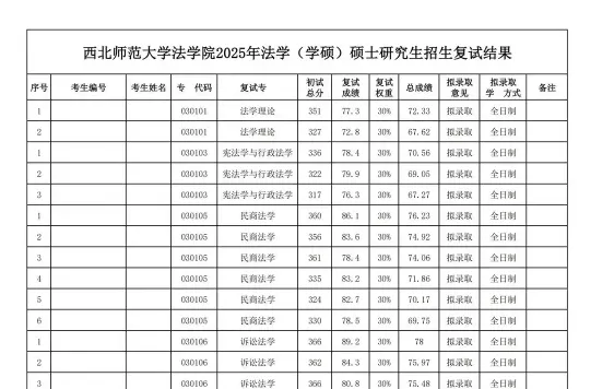 报考