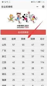微信奖牌