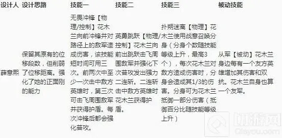 王者荣耀花木兰重做