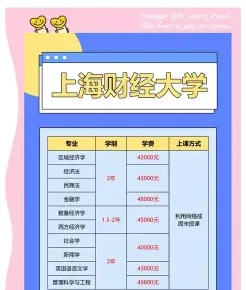 上海财经大学