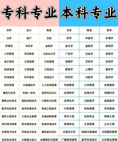信息
