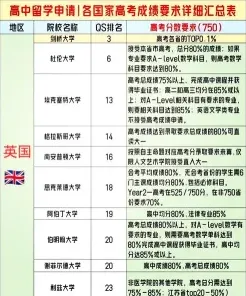 信息