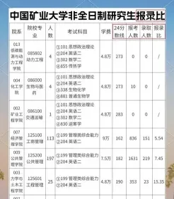 报考者