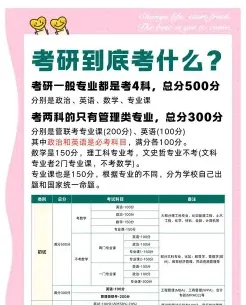 科目