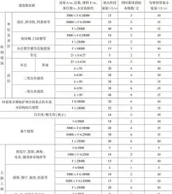 消防用水