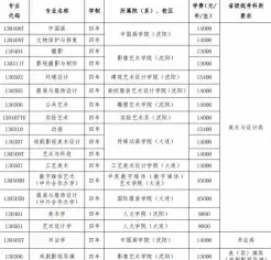 在职研究生