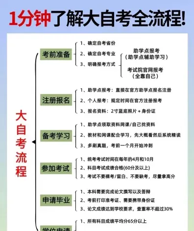 自考办