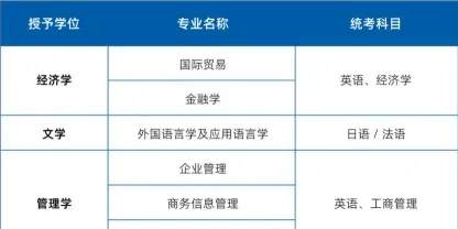 对外经贸大学